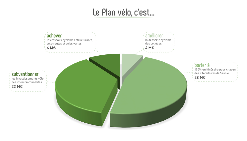 2023 09 Plan Vélo graph 1020