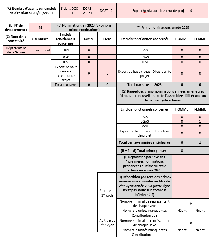 tableau nomination equil direction